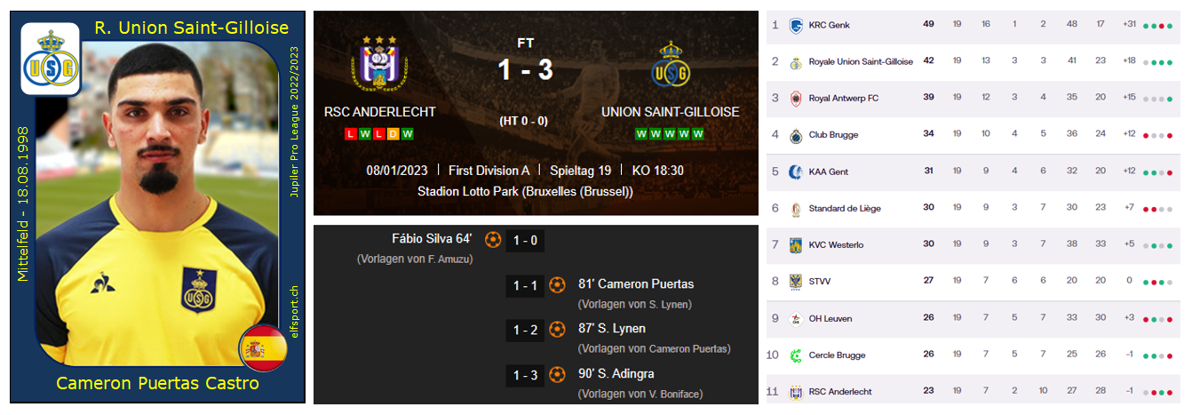 Belgien - Union Saint-Gilloise gewinnt Derby bei Rekordmeister RSC Anderlecht, Jupiler Pro League, #FutBel11