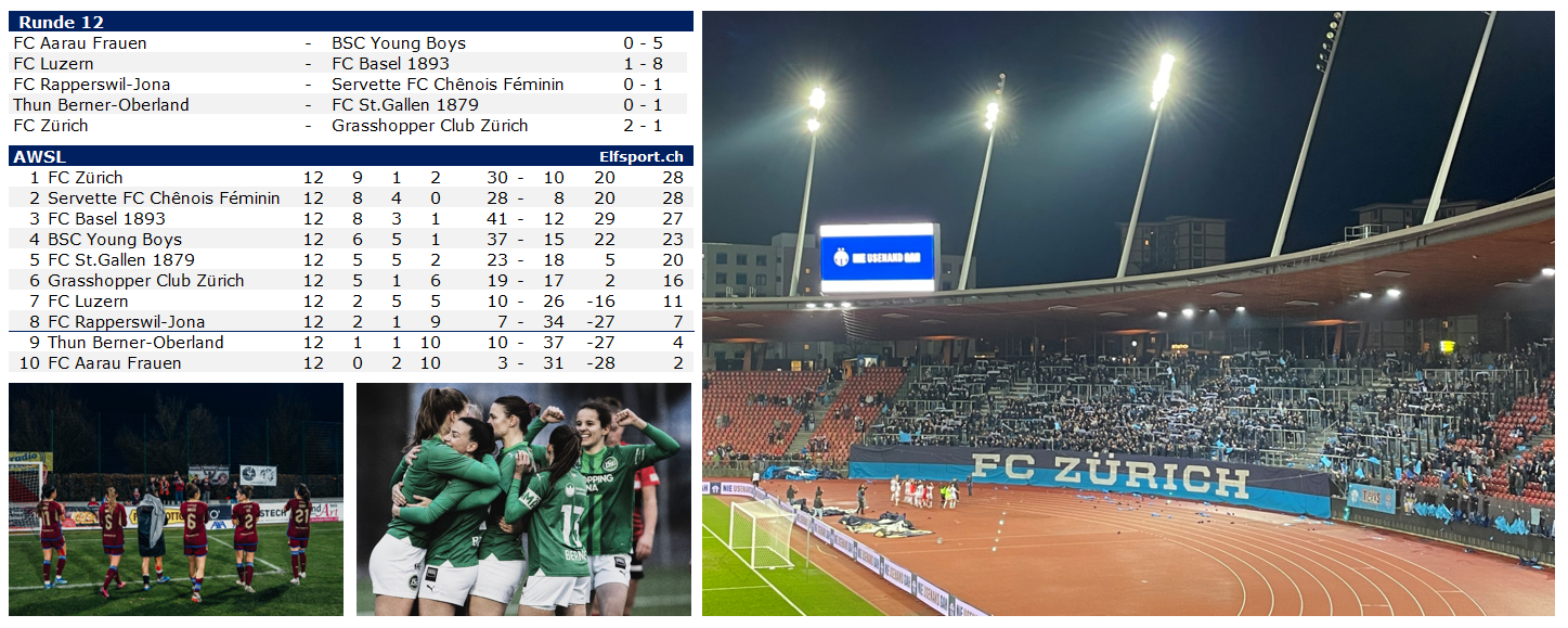 AXA Women Super League 2023/24, AWSL, Runde 12, FC Zürich gewinnt Derby gegen GC mit 2-1 vor 7'465 Zuschauern
