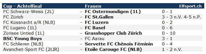 Promotion League Saison 2023/24, Cup-Achtelfinals der Frauen - Resultate