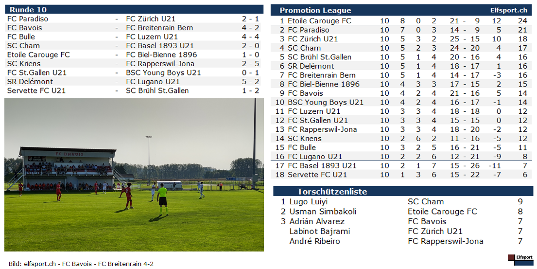 Promotion League Saison 2023/24, Runde 9, Collage - Resultate und Tabelle, Matchimpressionen