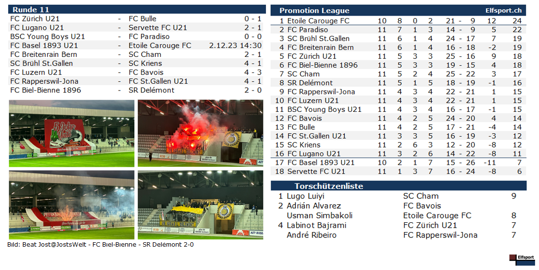 Promotion League Saison 2023/24, Runde 11, Collage - Resultate und Tabelle, Matchimpressionen